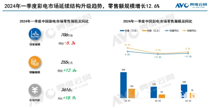 图源奥维云网