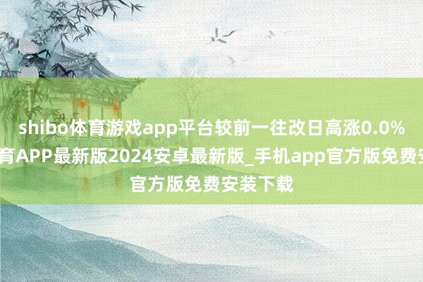 shibo体育游戏app平台较前一往改日高涨0.0%-世博体育APP最新版2024安卓最新版_手机app官方版免费安装下载